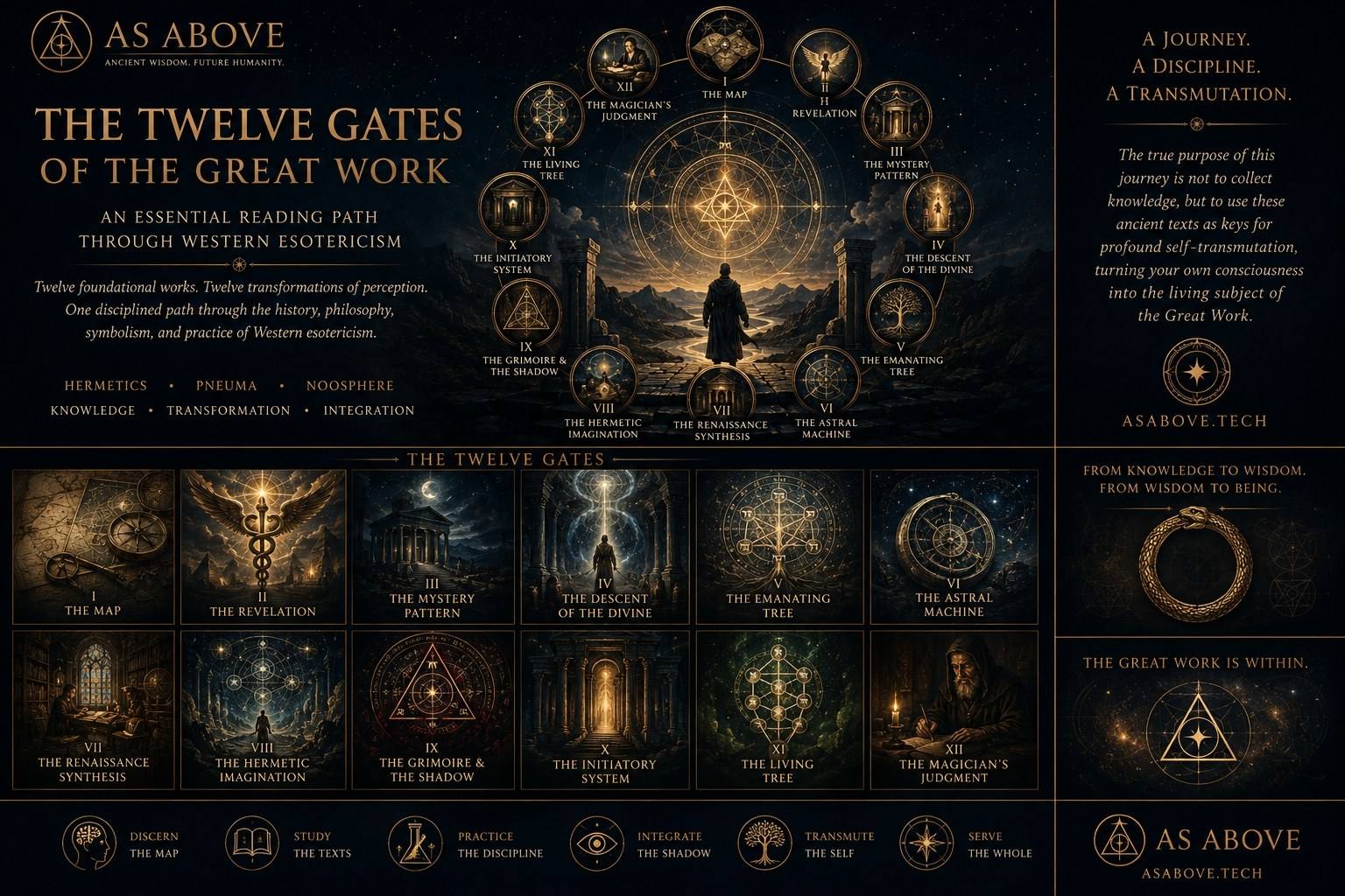 The Twelve Gates of the Great Work. Twelve numbered emblems orbit a central mandala of a robed figure before a radiant star, above illustrated cards for all twelve books.