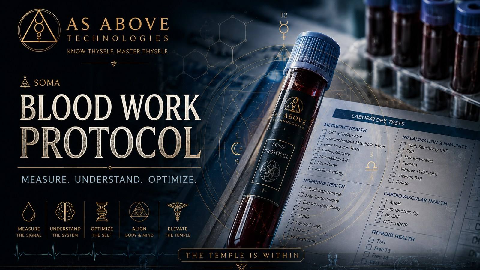 SOMA Blood Work Protocol: a blood sample vial beside a lab panel checklist covering metabolic health, hormone health, inflammation and immunity, cardiovascular health, and thyroid health